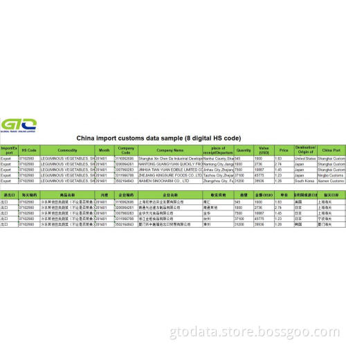 Vegetable - China Export Customs Data